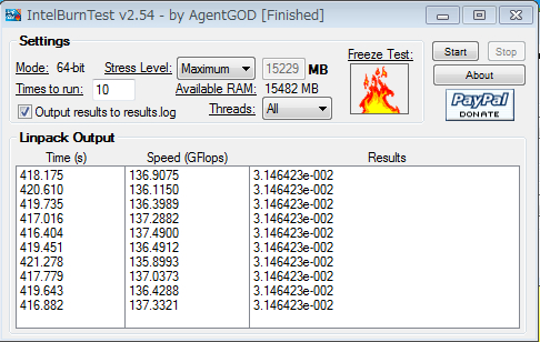 IntelBurnTestを使用した計測結果